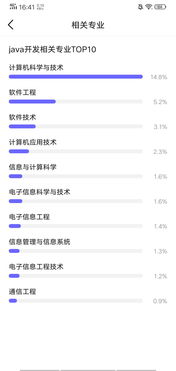 Java開(kāi)發(fā)3年經(jīng)驗(yàn)后的薪酬水平分析