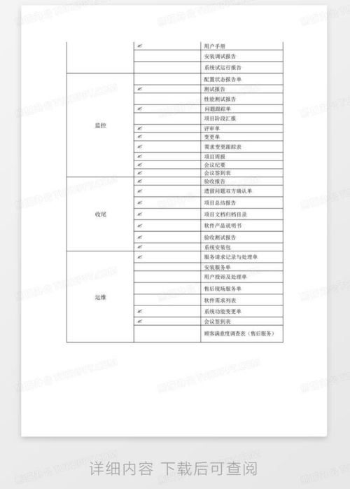 軟件開(kāi)發(fā)各階段交付物列表