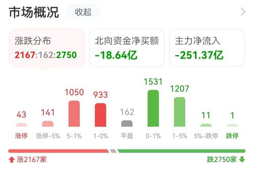 數(shù)據(jù)復(fù)盤(pán) 主力資金流入計(jì)算機(jī)設(shè)備，浪潮信息獲資金搶籌
